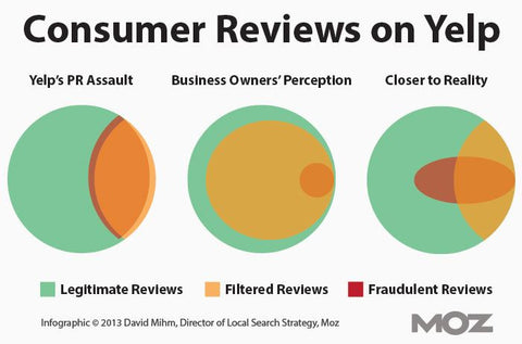 How To Handle Bad Yelp Restaurant Reviews